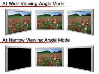 Wide Angle & Narrow Angle Display