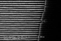 High-Temp Superconducting Nanowire System is First of its Kind