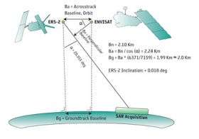 ESA satellites flying in formation