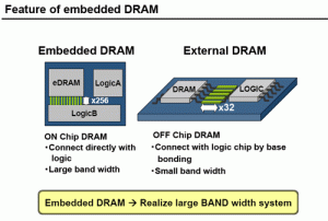 Toshiba develops the world's fastest speed embedded DRAM technology