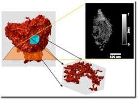 Scientists determine strength of 'liquid smoke' with 3D images