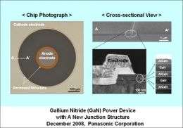 Panasonic Develops A Gallium Nitride (GaN) Power Device with A New Junction Structure
