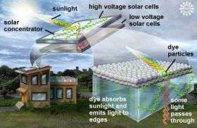 Researchers open new 'window' on solar energy: Cost effective devices expected on market soon