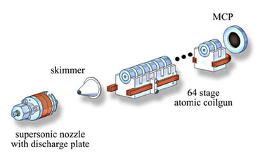 Atomic Coilgun Halts Supersonic Beams