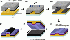 Flexible Polymer Transistors 'Printed' Using Ultraviolet Light