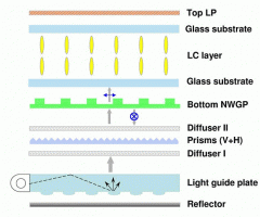Nanowire technology could make LCDs brighter, thinner, and cheaper