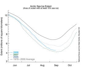 Arctic sea ice settles at second-lowest, underscores accelerating decline