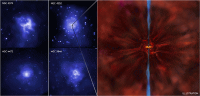 Chandra data reveal rapidly whirling black holes
