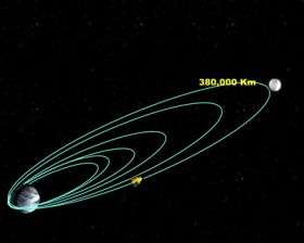 Chandrayaan-1 now in lunar transfer trajectory