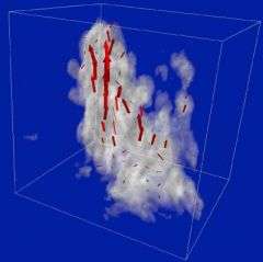 Cloud Model