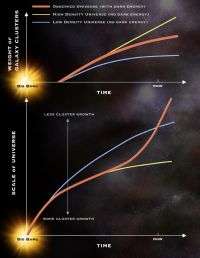Comparing of Expansion of Universe and Growth of Structures