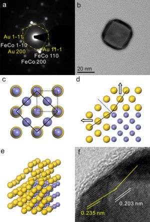 Creating Highly Sought Magnetic Nanoparticles in One Step