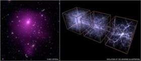 Dark energy found stifling growth in universe