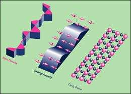 Disappearing Superconductivity Reappears -- in 2-D