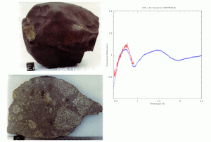 Discovery of the source of the most common meteorites