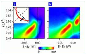 Electron pairs precede high-temperature superconductivity