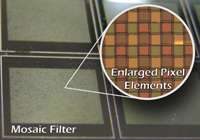 Enlarged diagram of filter mosaic