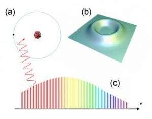 High-Flying Electrons May Provide New Test of Quantum Theory