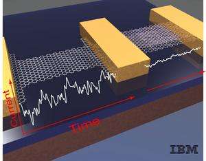 IBM Scientists 'Quiet' Unruly Electrons in Atomic Layers of Graphite