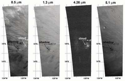 Ice clouds put Mars in the shade