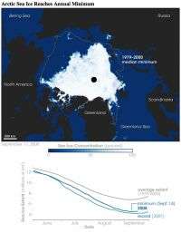 NASA data show Arctic saw fastest August sea ice retreat on record