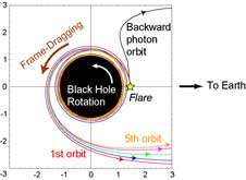 NASA Scientists Predict Black Hole Light Echo Show