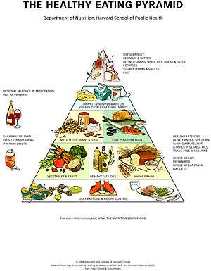 New pyramid puts oil, exercise, poultry in their place
