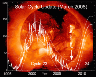 Old Solar Cycle Returns