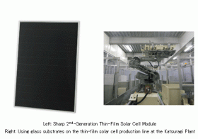 Sharp Launches Mass Production of 2nd-Generation Thin-Film Solar Cells