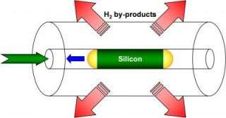 Single-crystal semiconductor wire built into an optical fiber