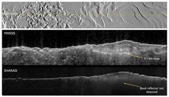 South polar layered deposit on Mars