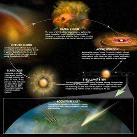 Astronomers Unveiling Life's Cosmic Origins