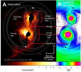 First Direct Imaging of a Young Binary System