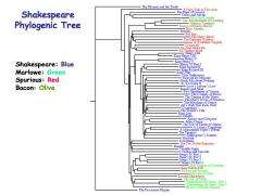 From the works of Shakespeare to the genomes of viruses (Video)