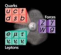 Hunt for Higgs boson: Mass of top quark narrows search