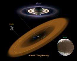 Largest Ring Around Saturn Discovered