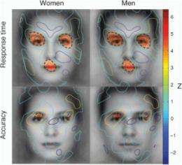 Male or female? Coloring provides gender cues