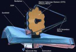 NASA's James Webb Space Telescope unfolds by animation