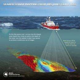 New Antarctic seabed sonar images reveal clues to sea-level rise