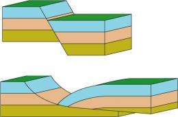Slowly Slip-Sliding Faults Don't Cause Earthquakes