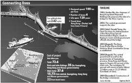 South China Sea Bridge