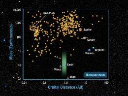 Kepler Spies Changing Phases on a Distant World