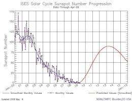 New Solar Cycle Prediction: Fewer Sunspots, But Not Necessarily Less Activity