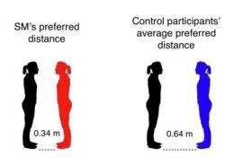 Neuroscientists find brain region responsible for our sense of personal space