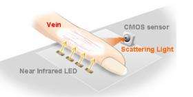 Sony Develops Compact Sized, High Speed, High Accuracy Finger Vein Authentication Technology Dubbed "mofiria"