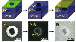 Researchers simplify fabrication of nano storage, chip-design tools