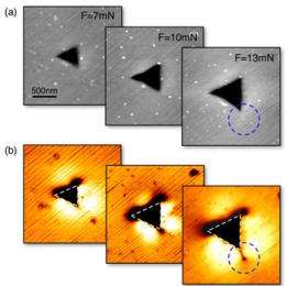 Tension in the nanoworld: Infrared light visualizes nanoscale strain fields