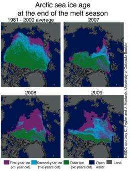 Arctic sea ice recovers slightly in 2009, remains on downward trend, says U. of Colorado report