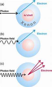 At the limits of the photoelectric effect