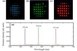Liquid crystal lasers promise cheaper, high colour resolution laser television